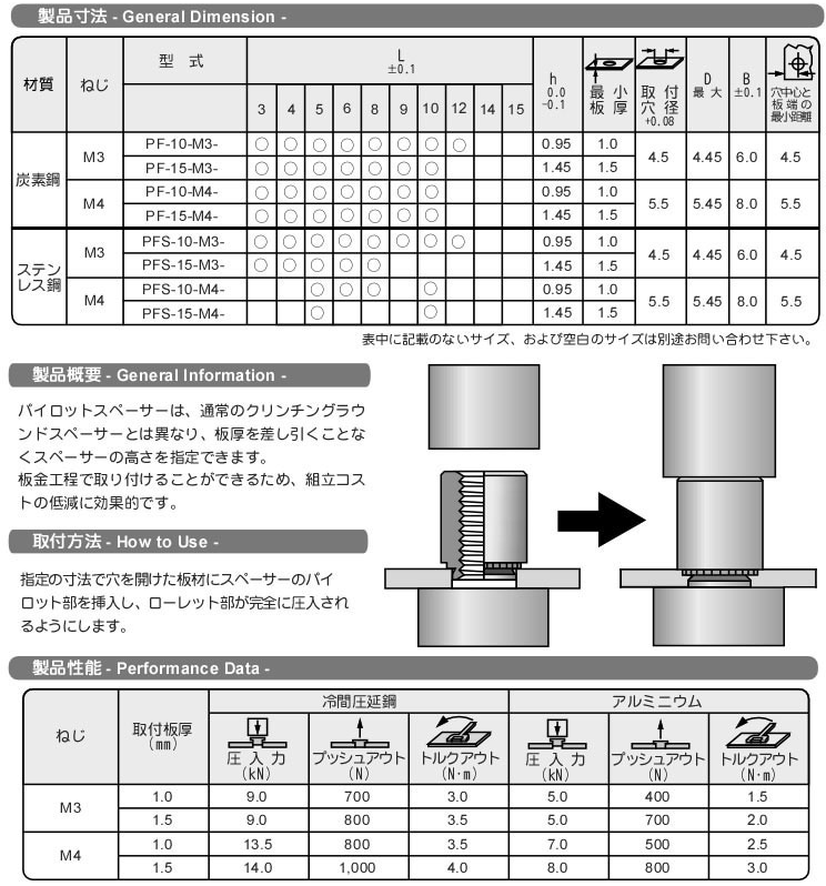 ぽんずページ 商品詳細 | ねじNo1.com | ネジ・ボルト・ナットのオンライン販売 ねじ